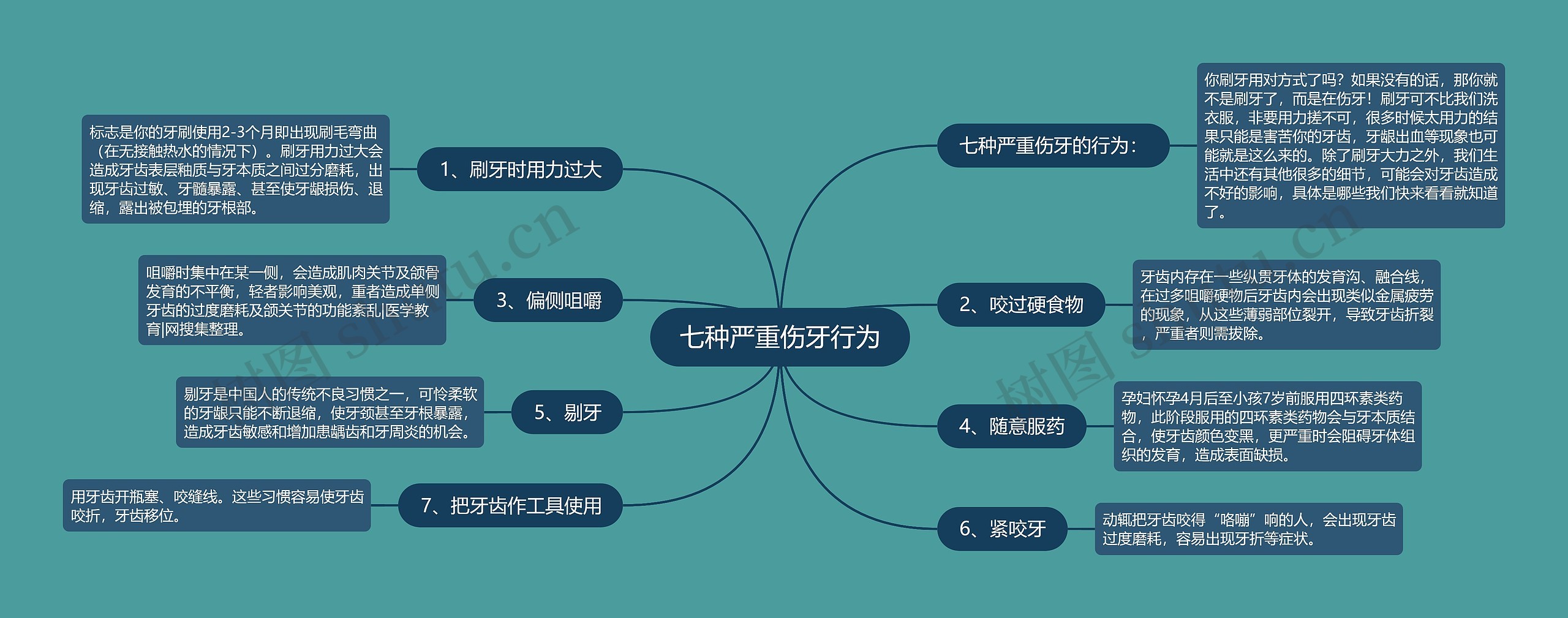 七种严重伤牙行为