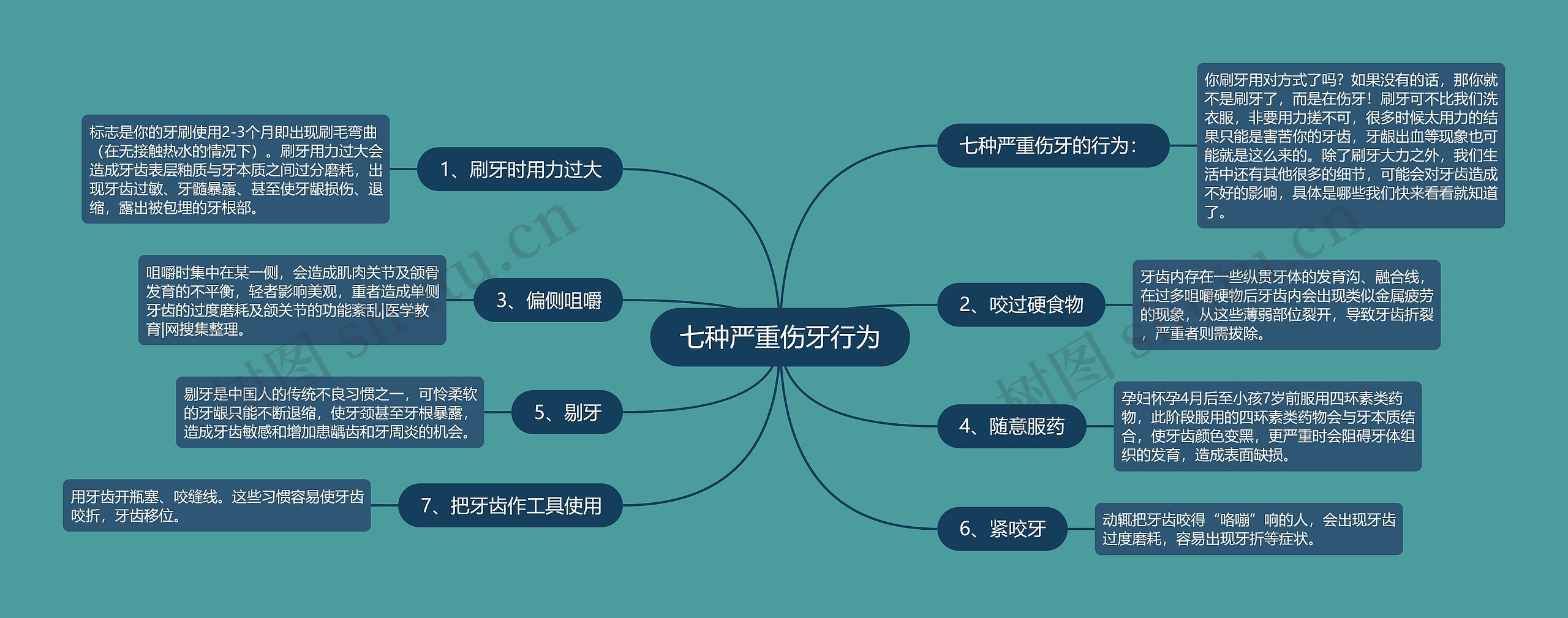 七种严重伤牙行为思维导图