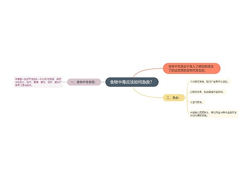 食物中毒应该如何急救？