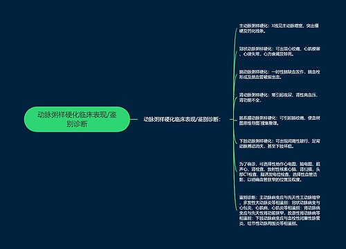 动脉粥样硬化临床表现/鉴别诊断