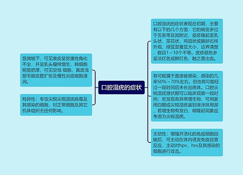 口腔湿疣的症状