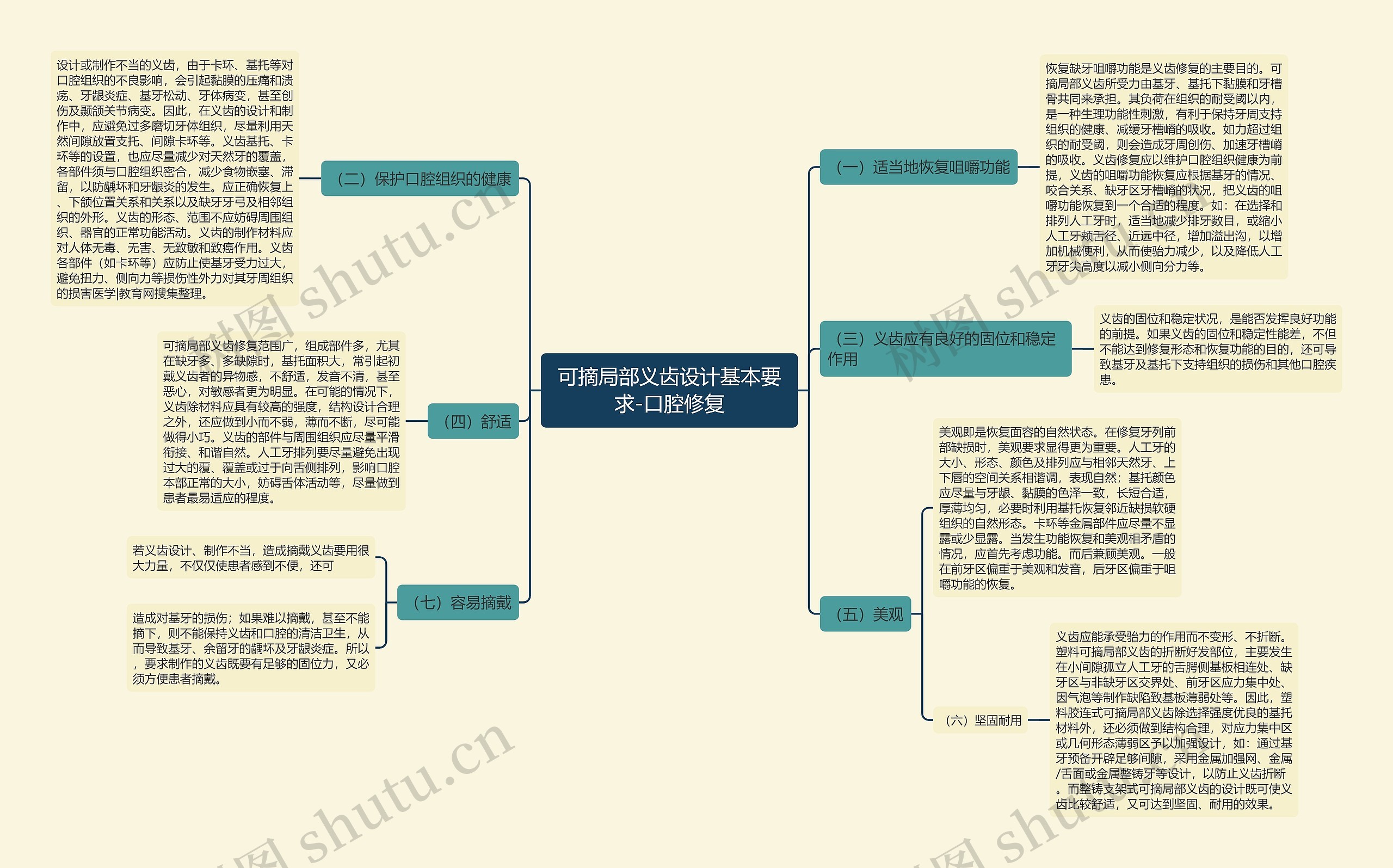 可摘局部义齿设计基本要求-口腔修复