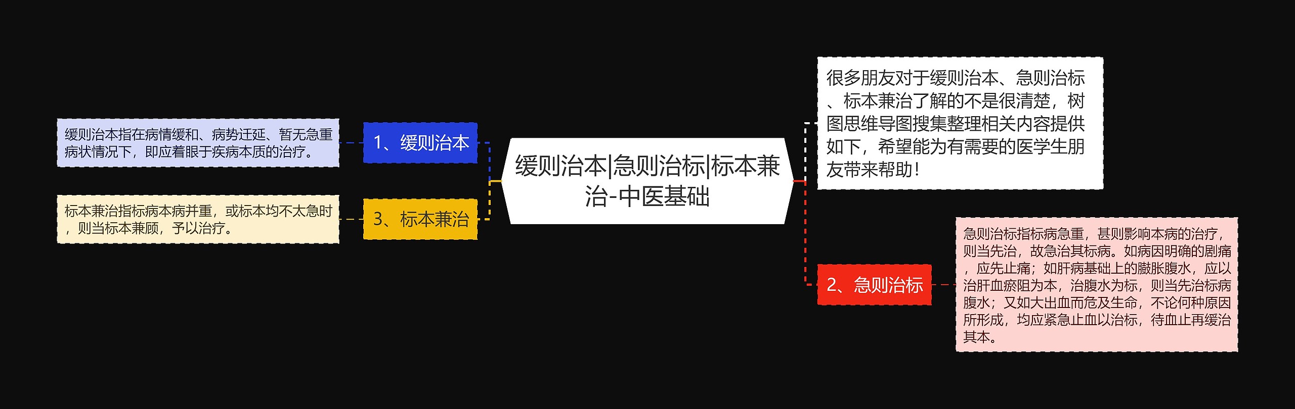 缓则治本|急则治标|标本兼治-中医基础 缓则治本|急则治标|标本兼治-中医基础
