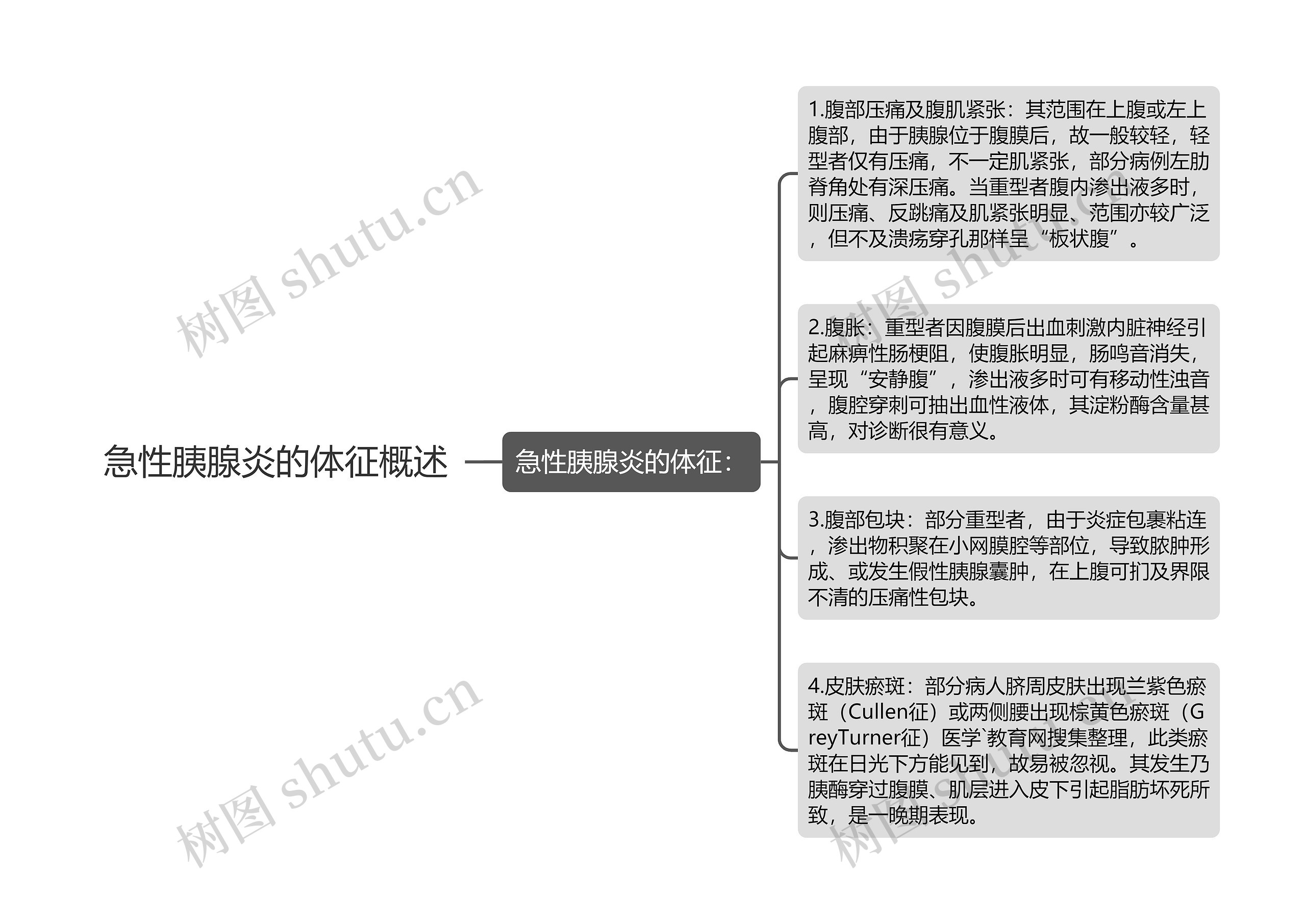 急性胰腺炎的体征概述 急性胰腺炎的体征概述