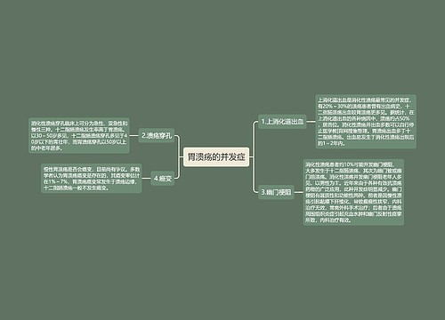 胃溃疡的并发症