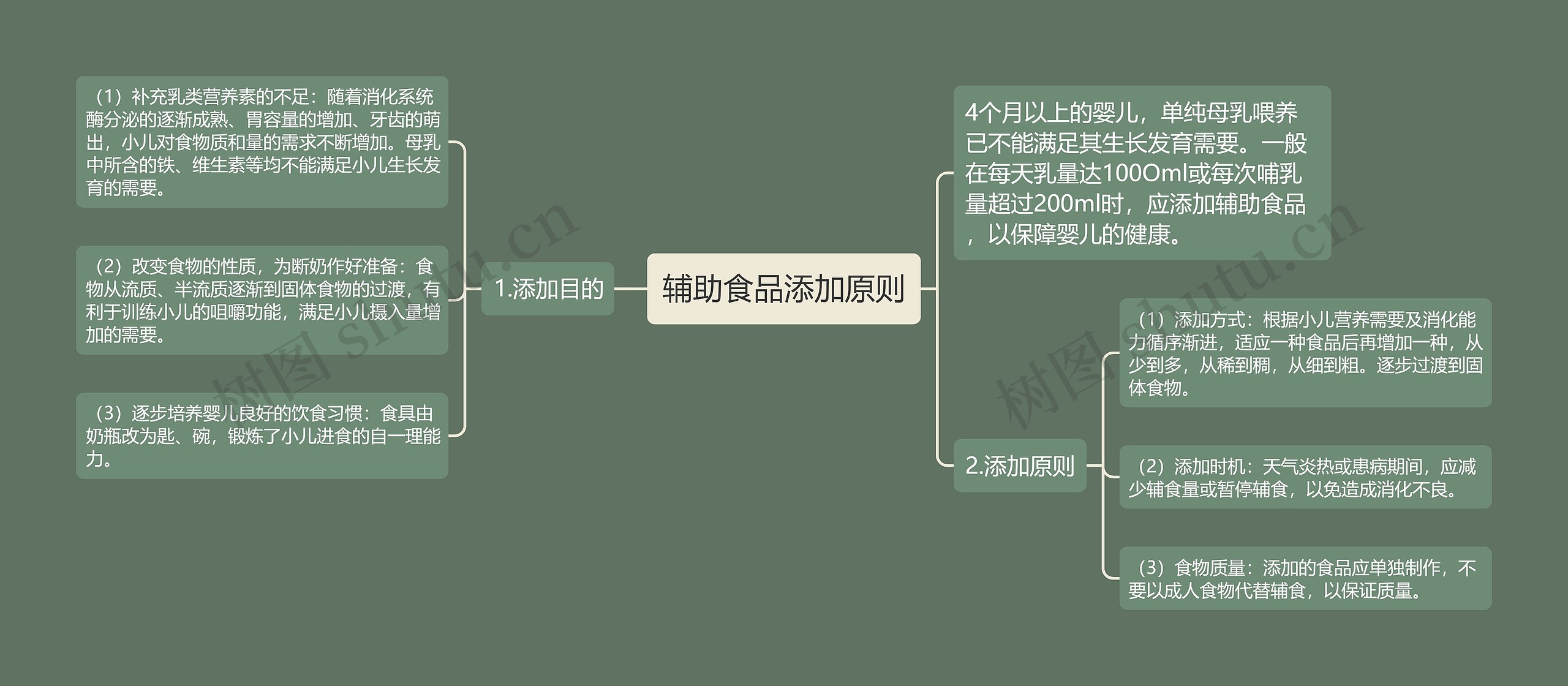 辅助食品添加原则思维导图高清图 辅助食品添加原则思维导图