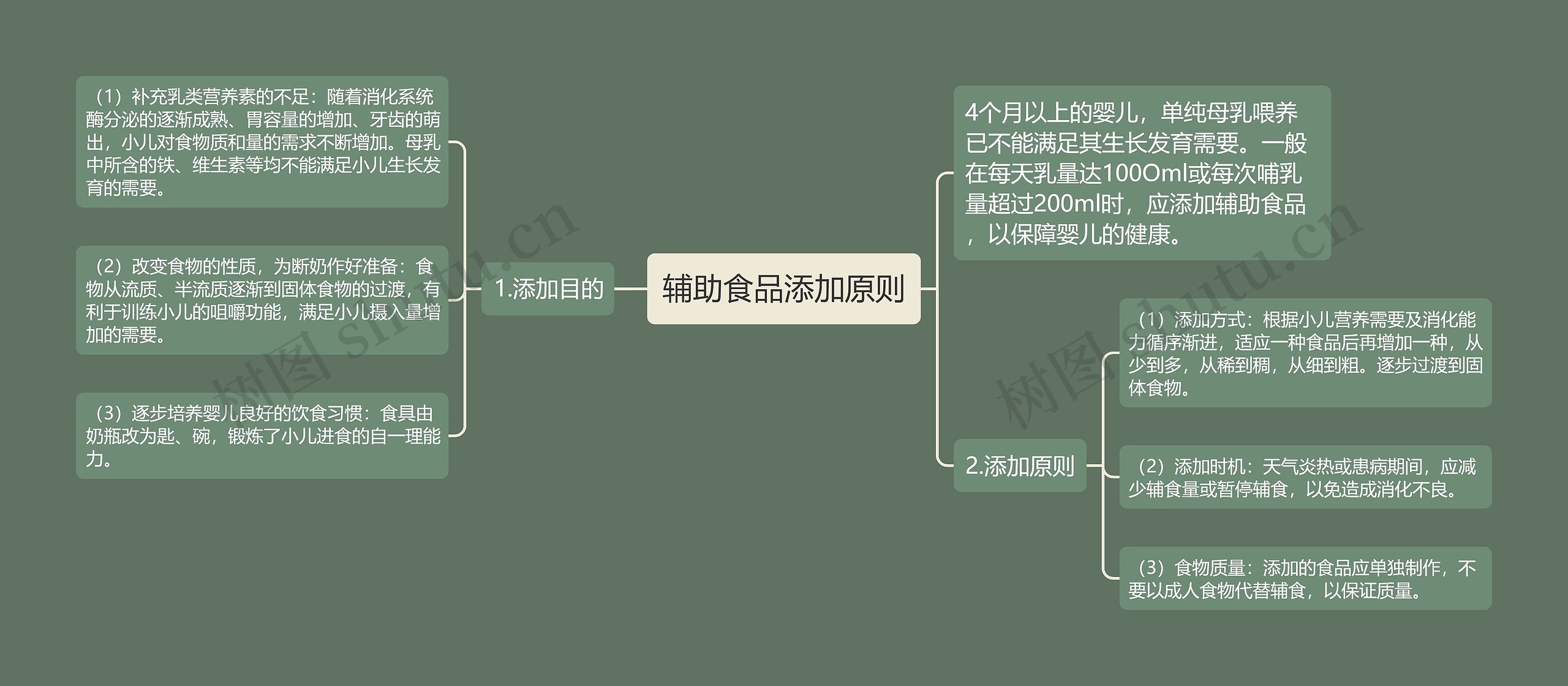 辅助食品添加原则