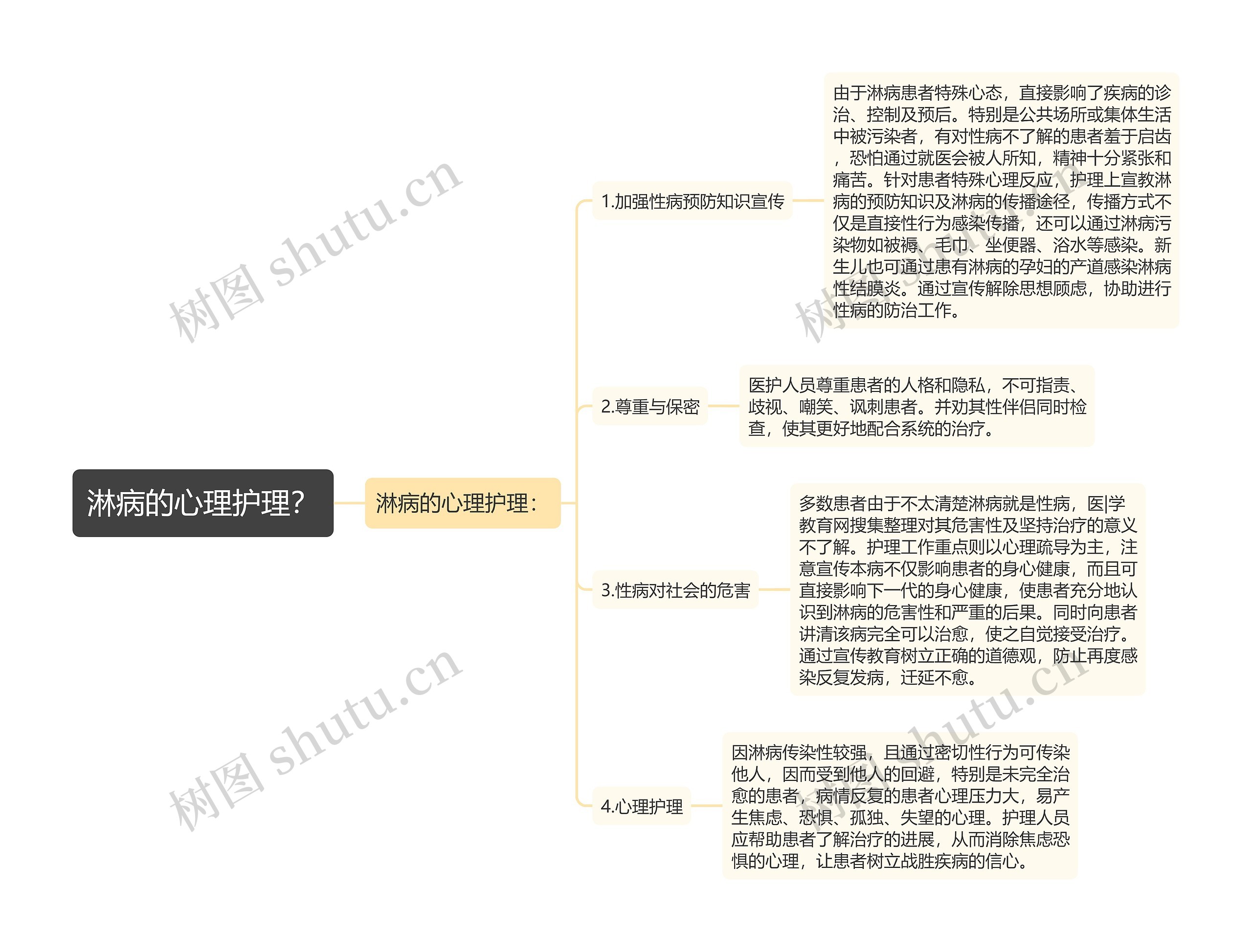 淋病的心理护理？