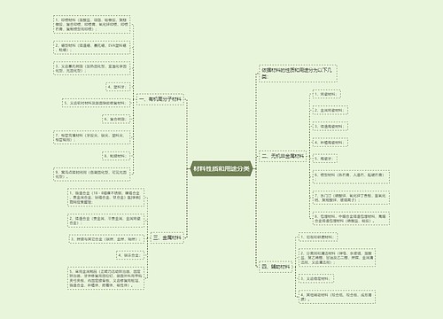 材料性质和用途分类