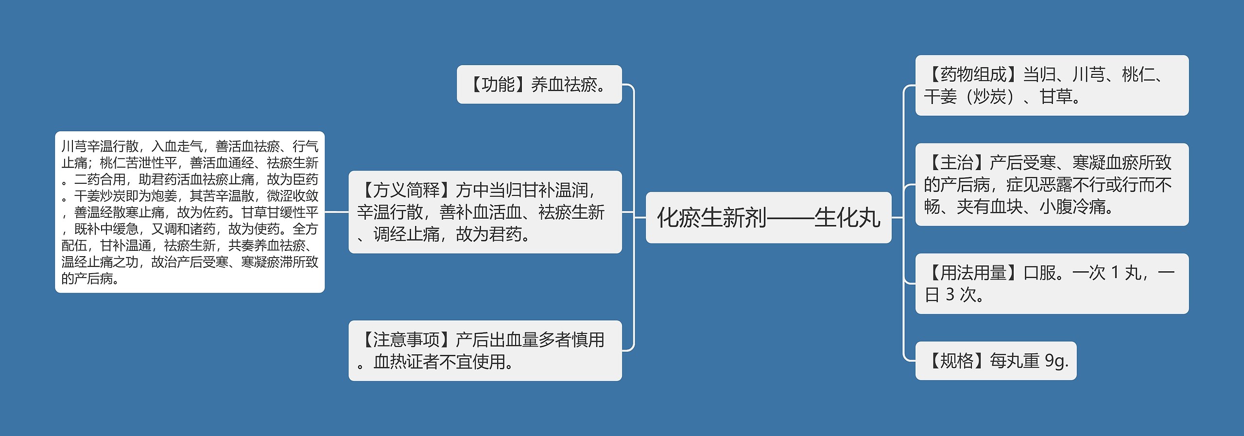 化瘀生新剂——生化丸