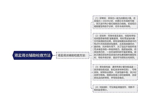 肾盂肾炎辅助检查方法