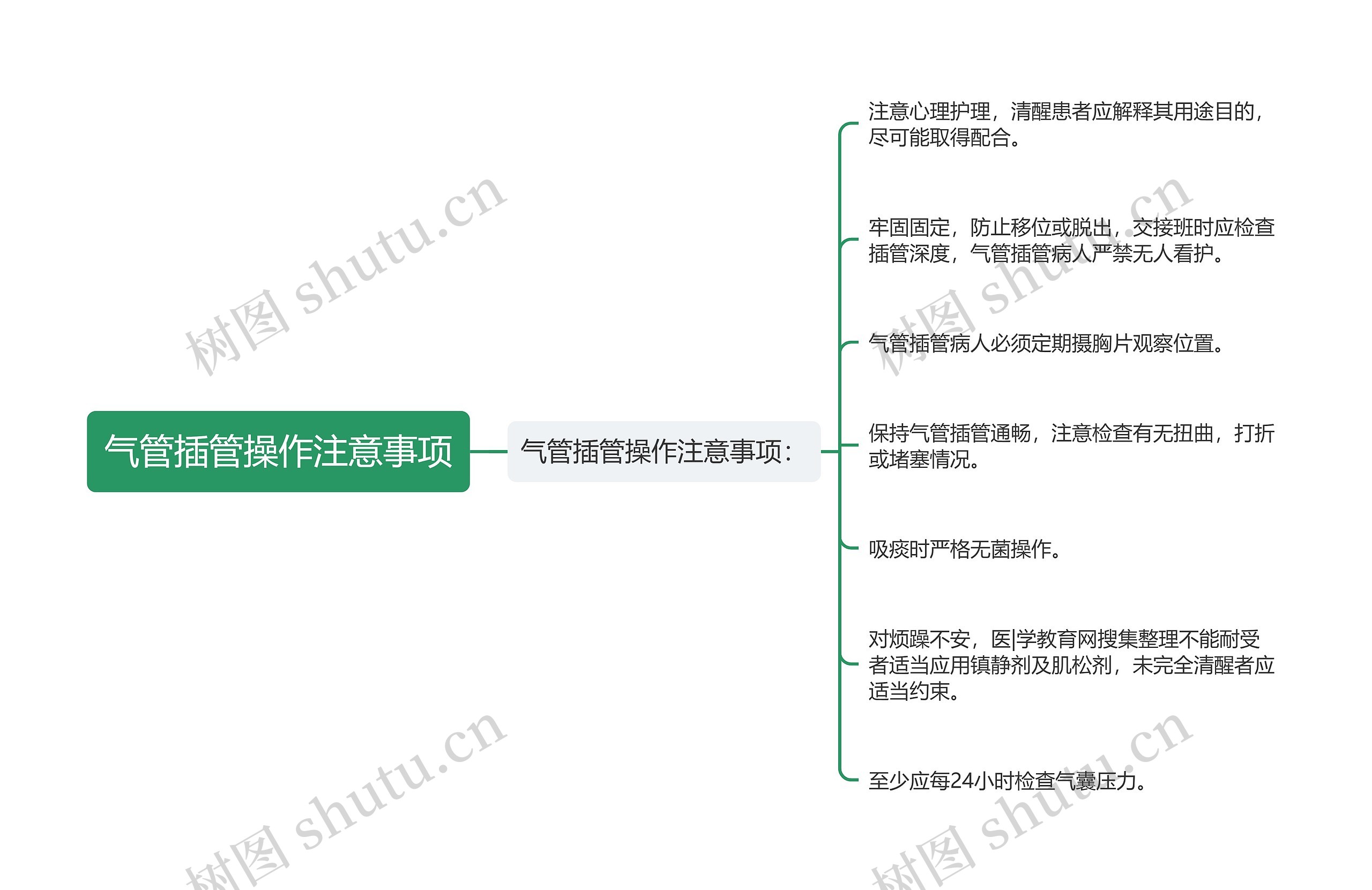 气管插管操作注意事项