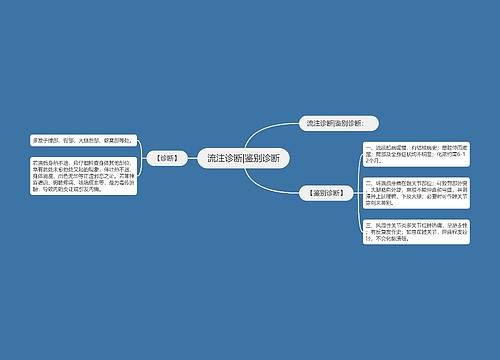 流注诊断|鉴别诊断