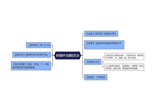 枳椇叶功能|主治