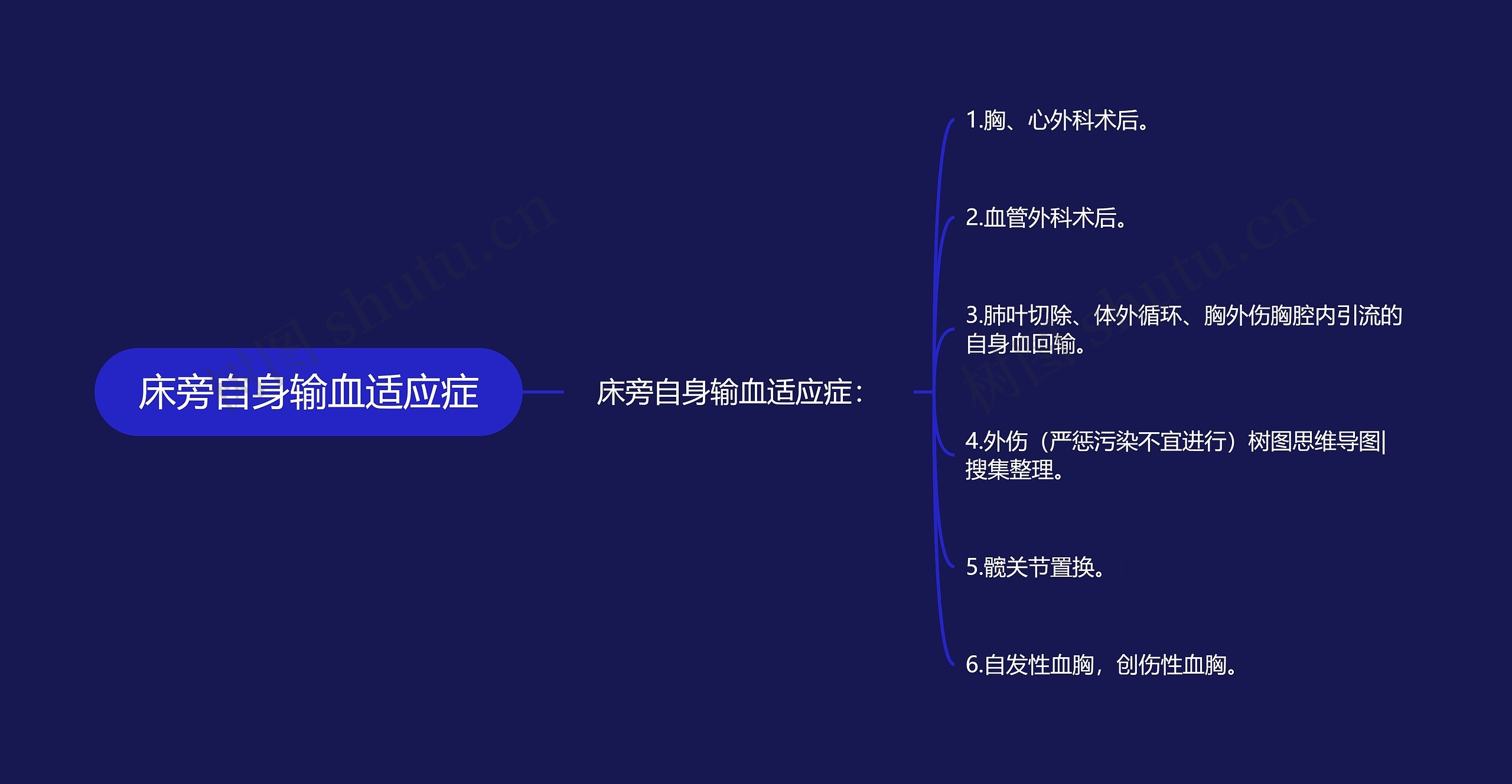 床旁自身输血适应症思维导图