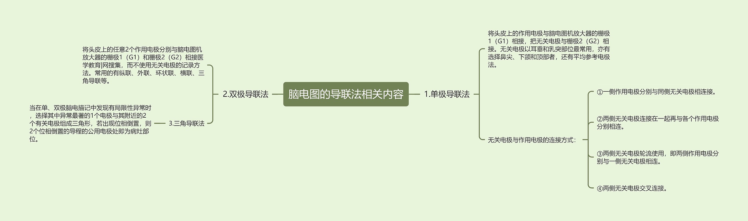 脑电图的导联法相关内容