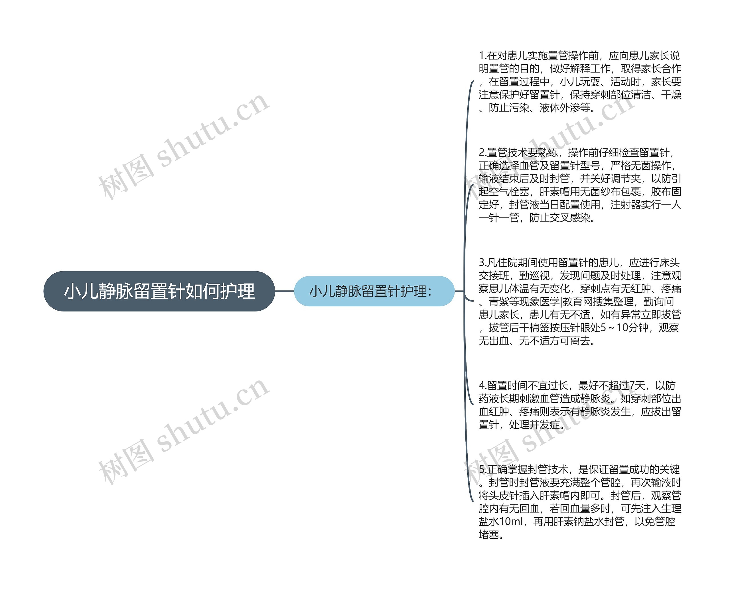 小儿静脉留置针如何护理