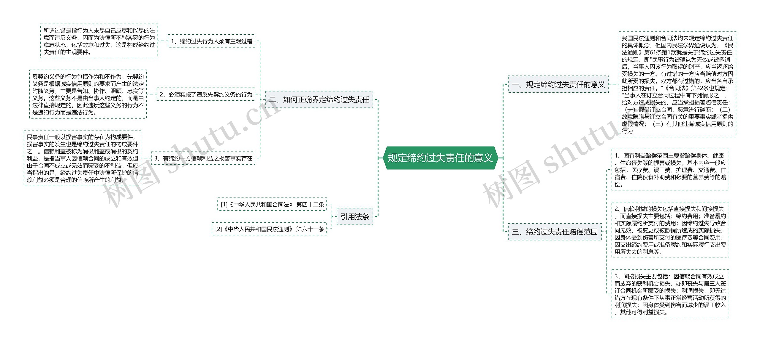规定缔约过失责任的意义 规定缔约过失责任的意义
