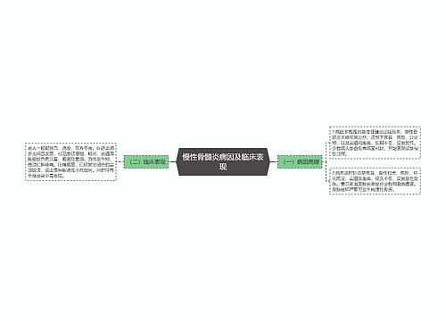 慢性骨髓炎病因及临床表现