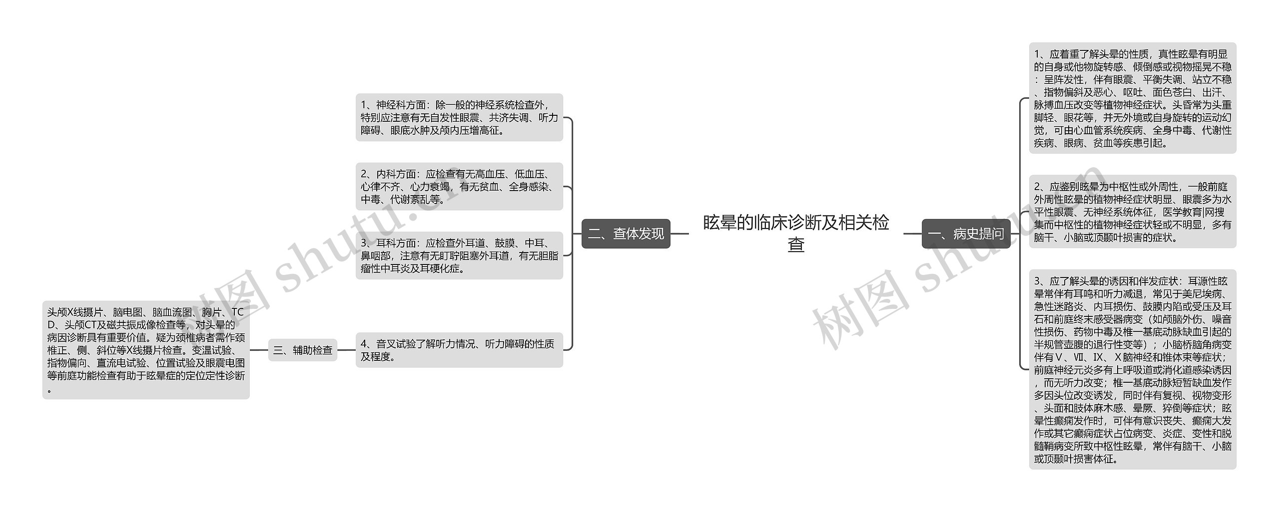 眩晕的临床诊断及相关检查