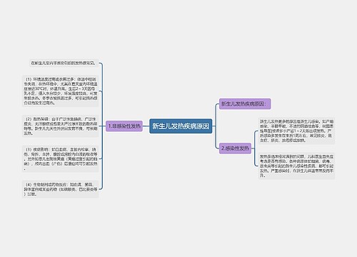 新生儿发热疾病原因