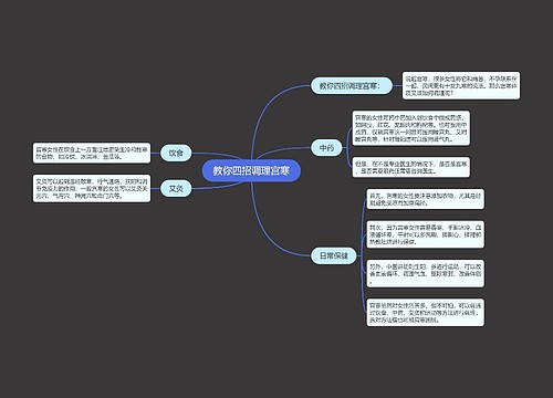 教你四招调理宫寒