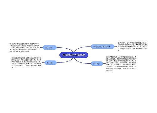 牙周病治疗分期简述