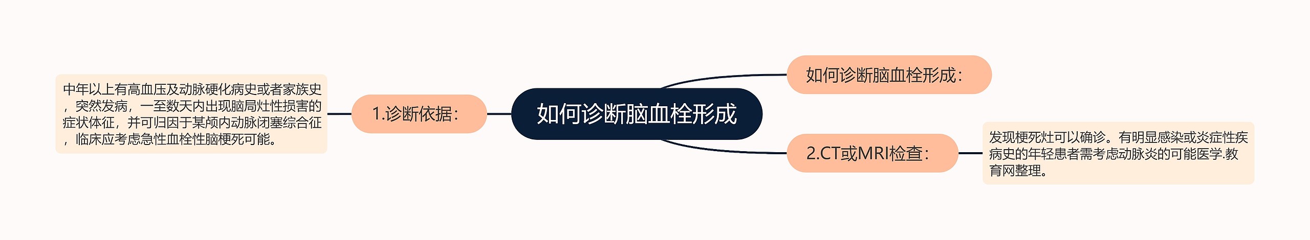 如何诊断脑血栓形成 如何诊断脑血栓形成