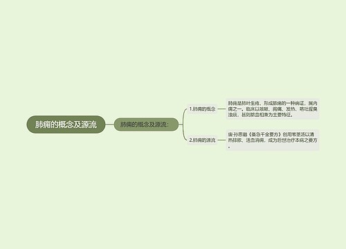 肺痈的概念及源流