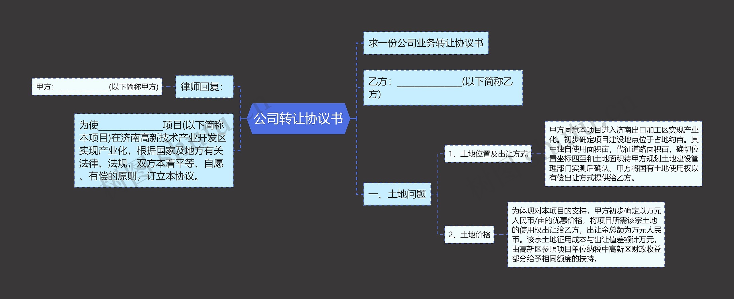 公司转让协议书思维导图