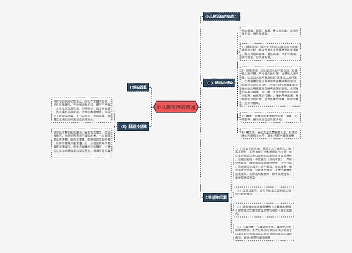 小儿腹泻病的病因