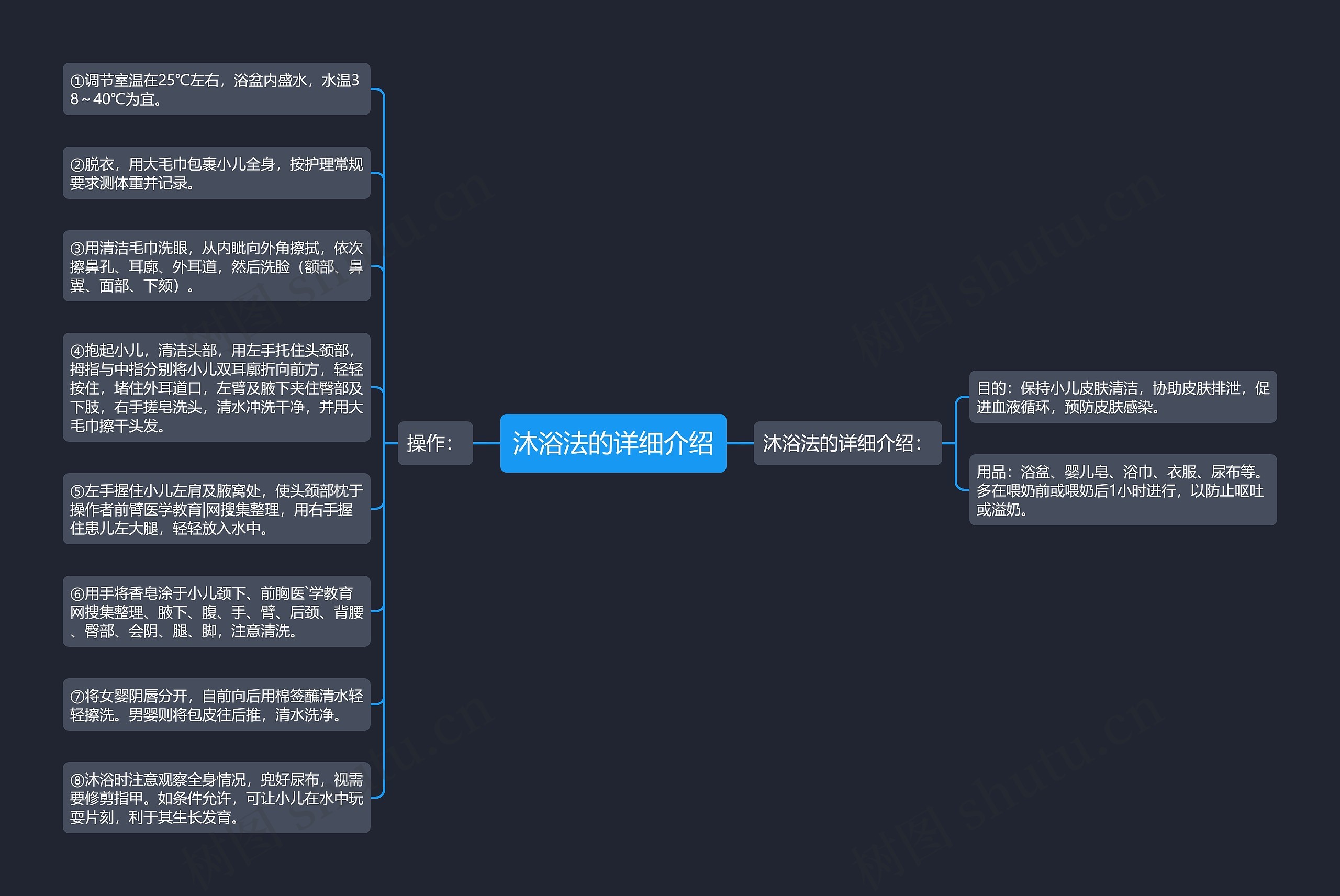沐浴法的详细介绍 沐浴法的详细介绍