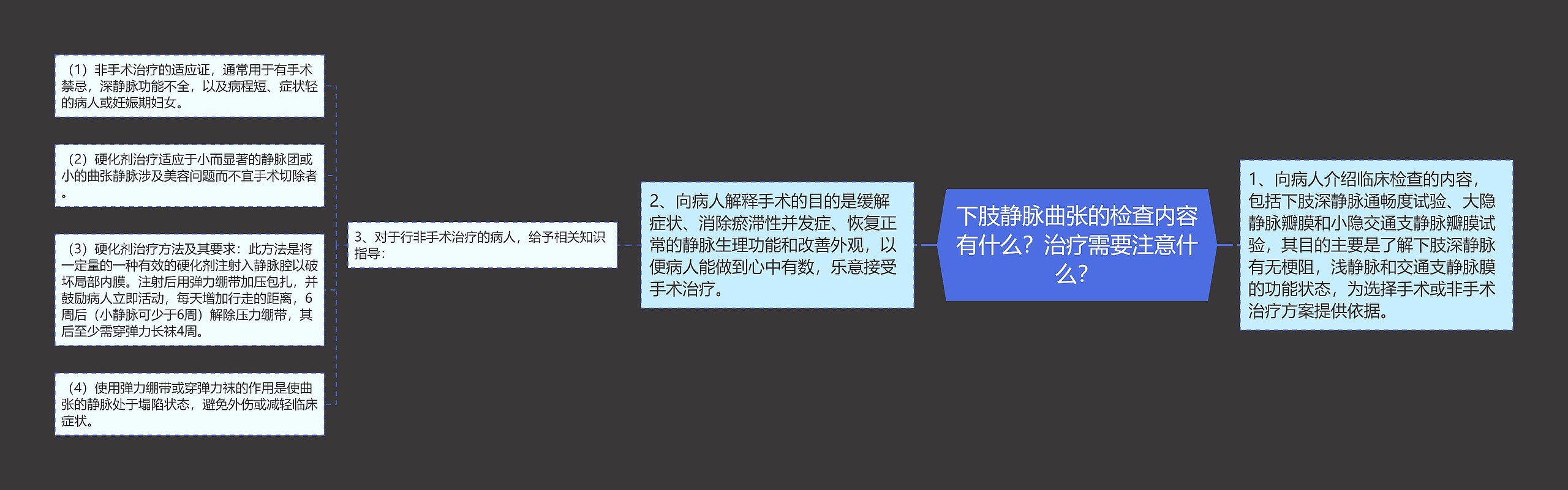 下肢静脉曲张的检查内容有什么？治疗需要注意什么？