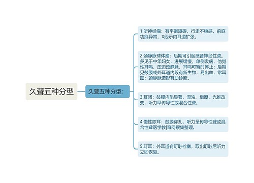 久聋五种分型