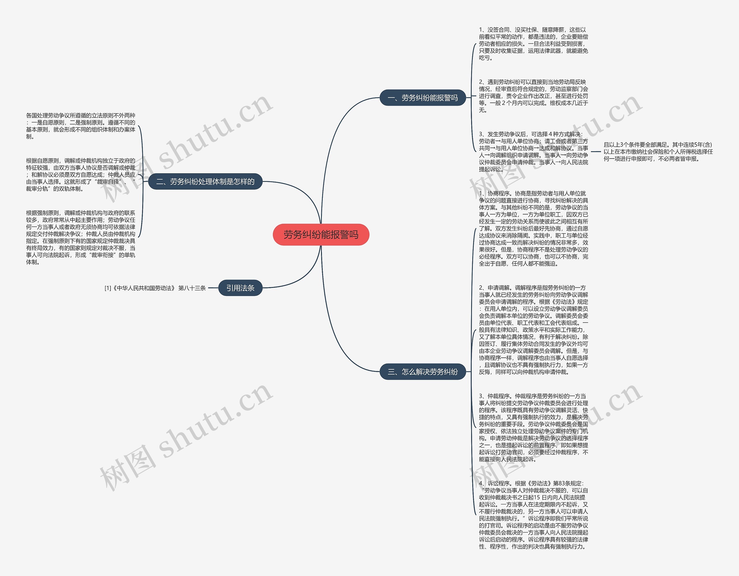劳务纠纷能报警吗思维导图