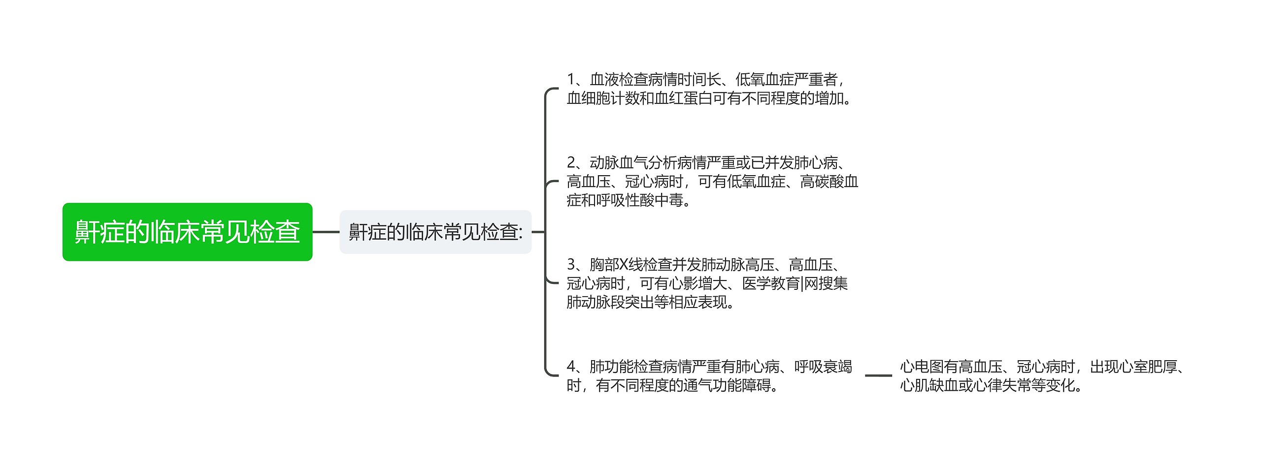 鼾症的临床常见检查思维导图