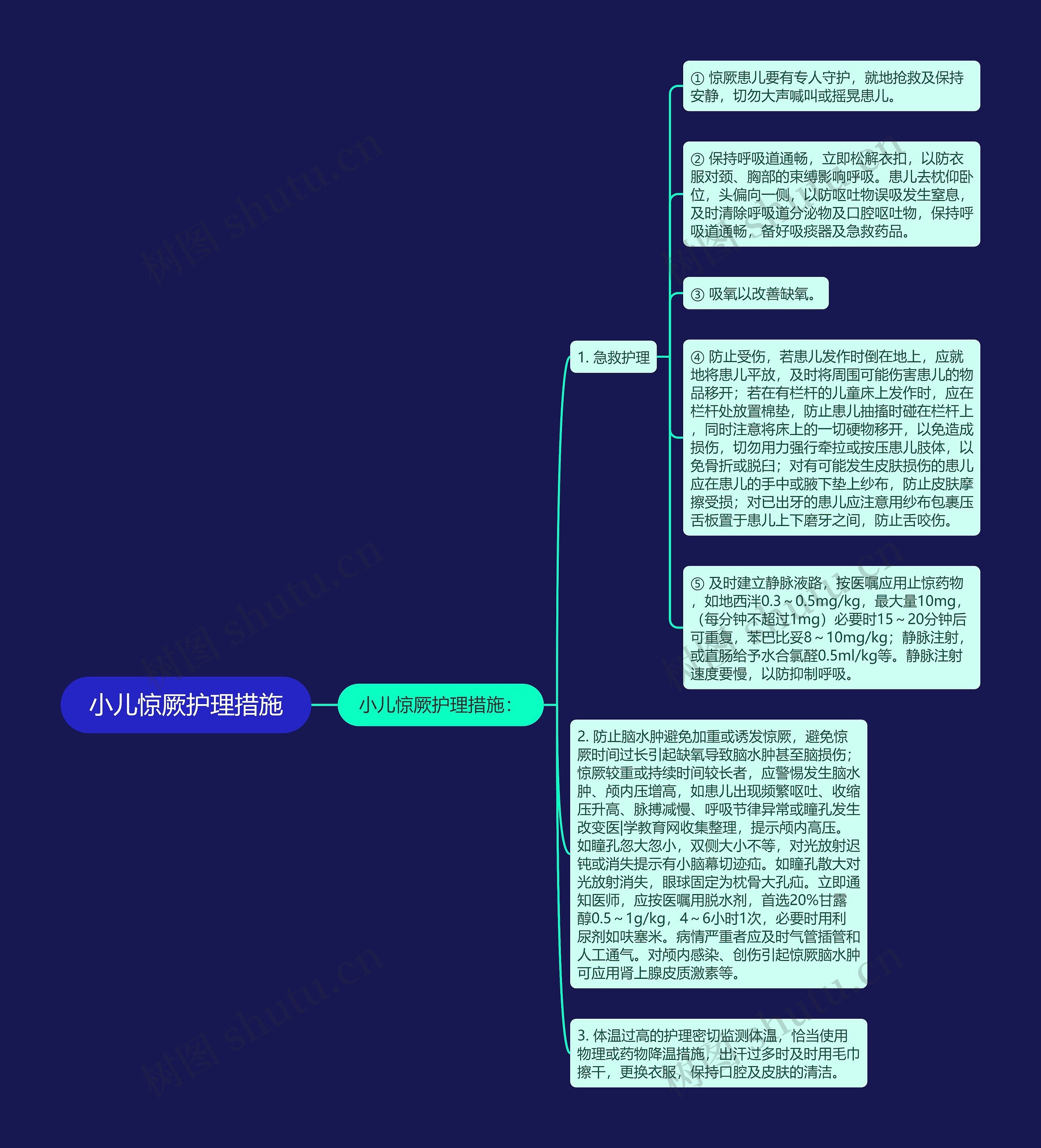 小儿惊厥护理措施 小儿惊厥护理措施