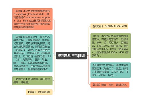 桉油来源|主治|用法