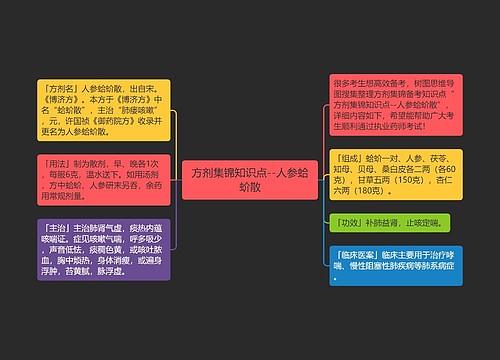 方剂集锦知识点--人参蛤蚧散