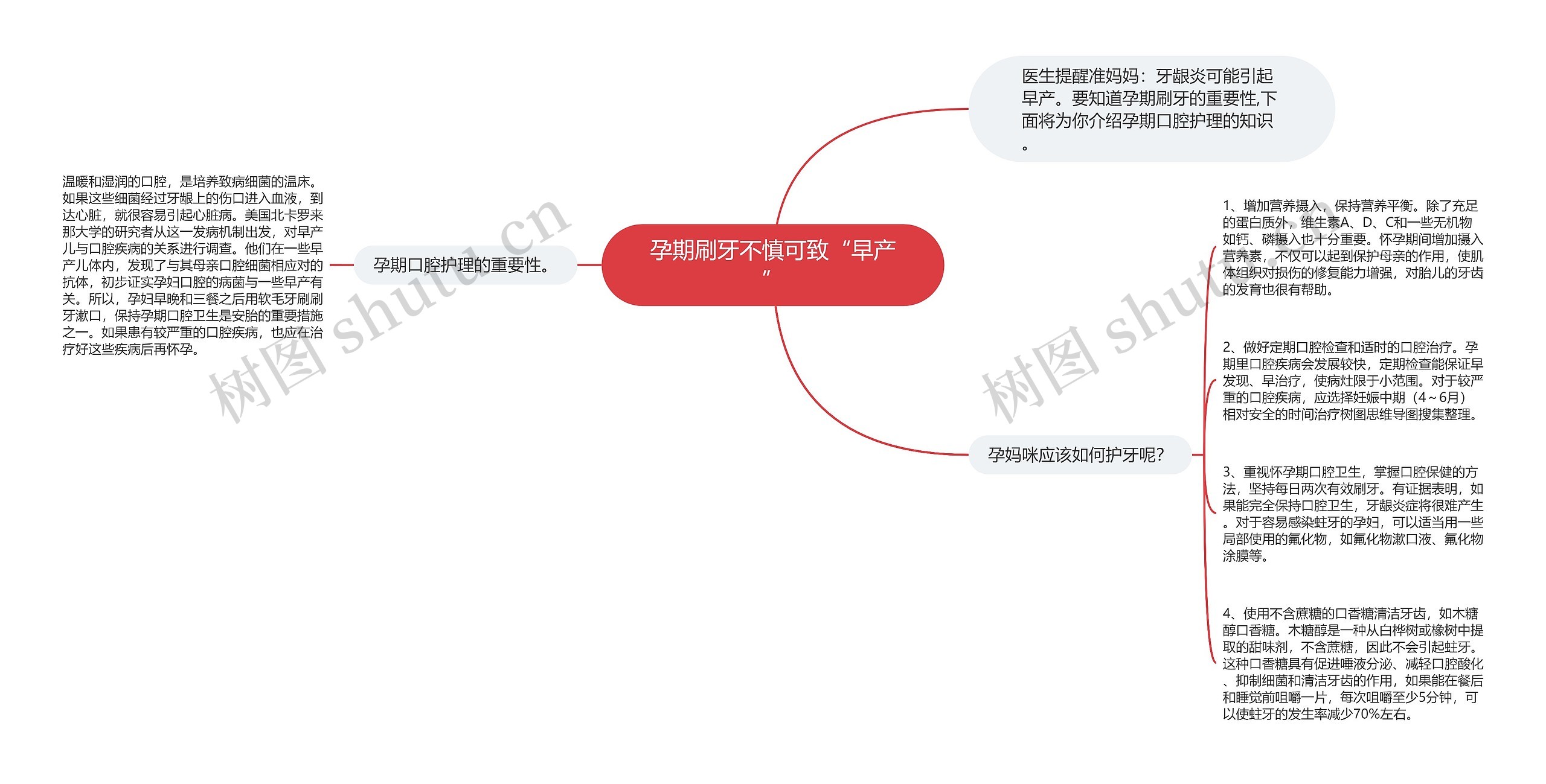 孕期刷牙不慎可致“早产”思维导图