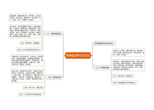 附骨疽的常见内治法