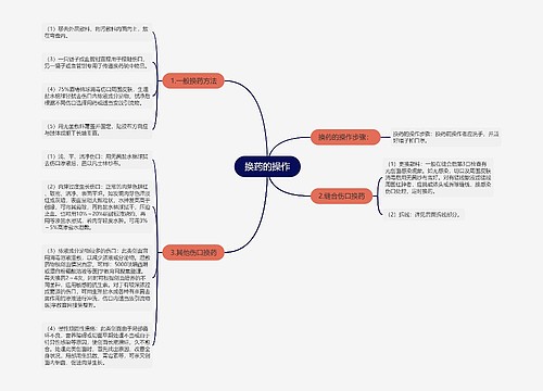 换药的操作