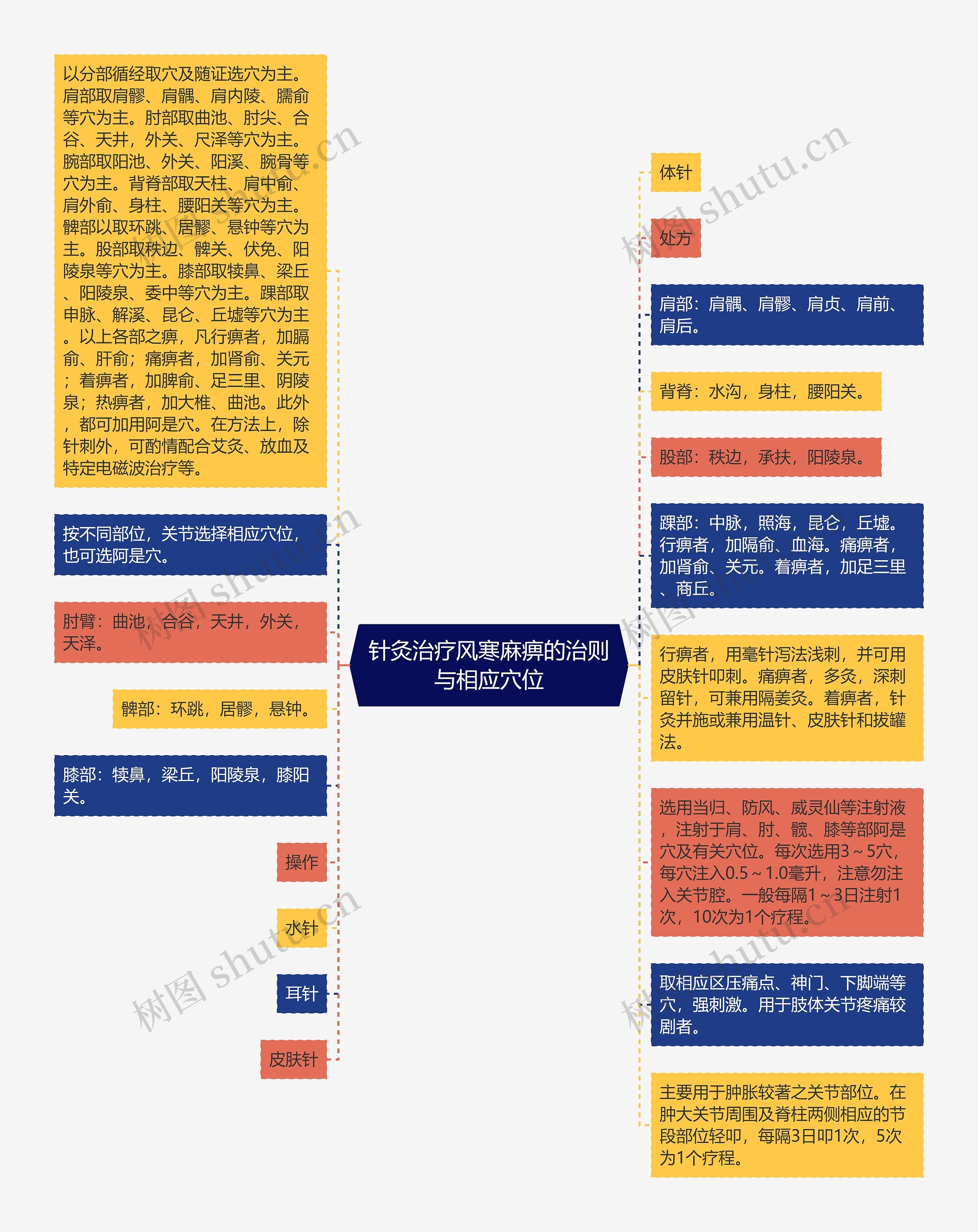 针灸治疗风寒麻痹的治则与相应穴位 针灸治疗风寒麻痹的治则与相应穴位