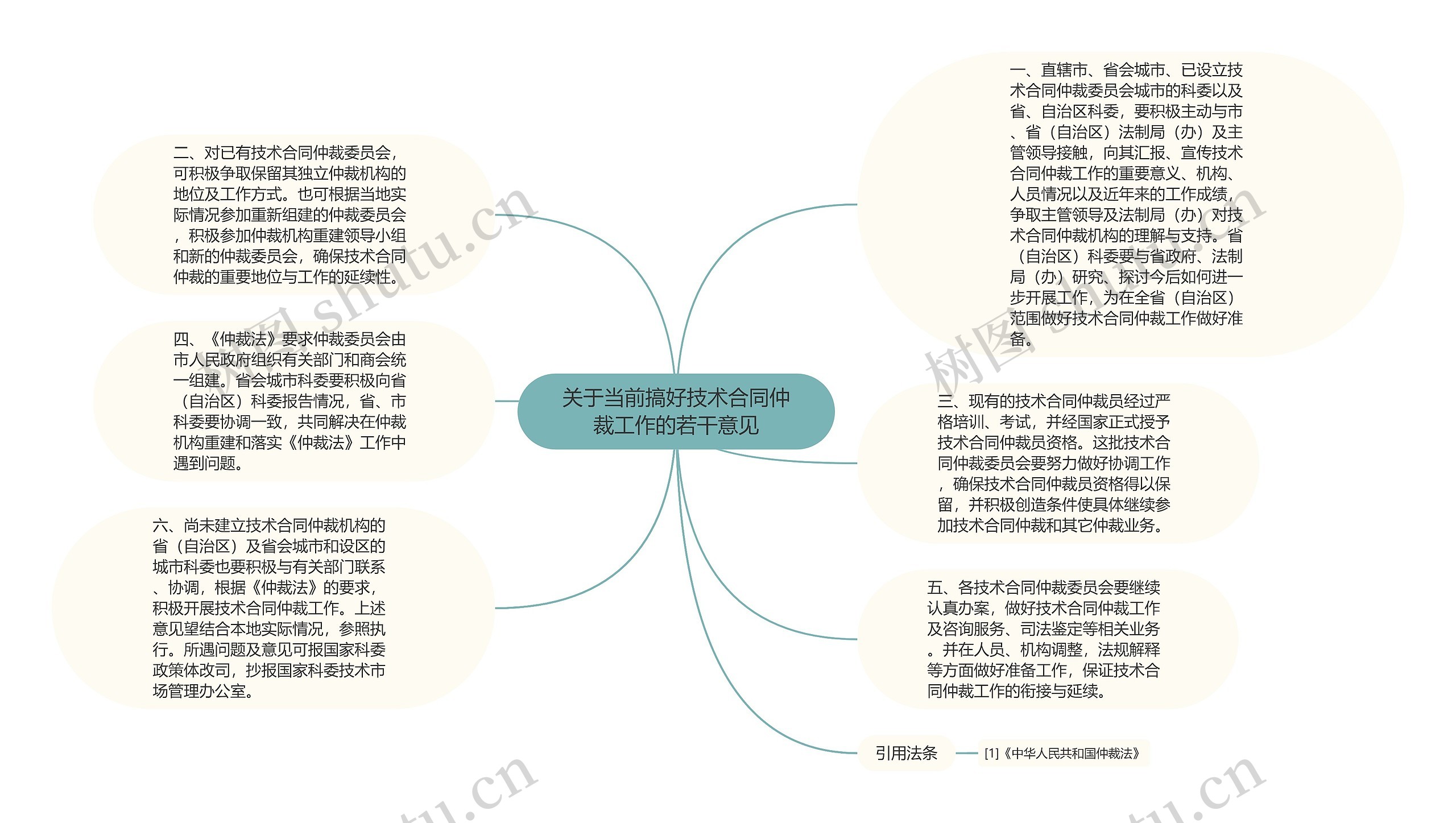 关于当前搞好技术合同仲裁工作的若干意见