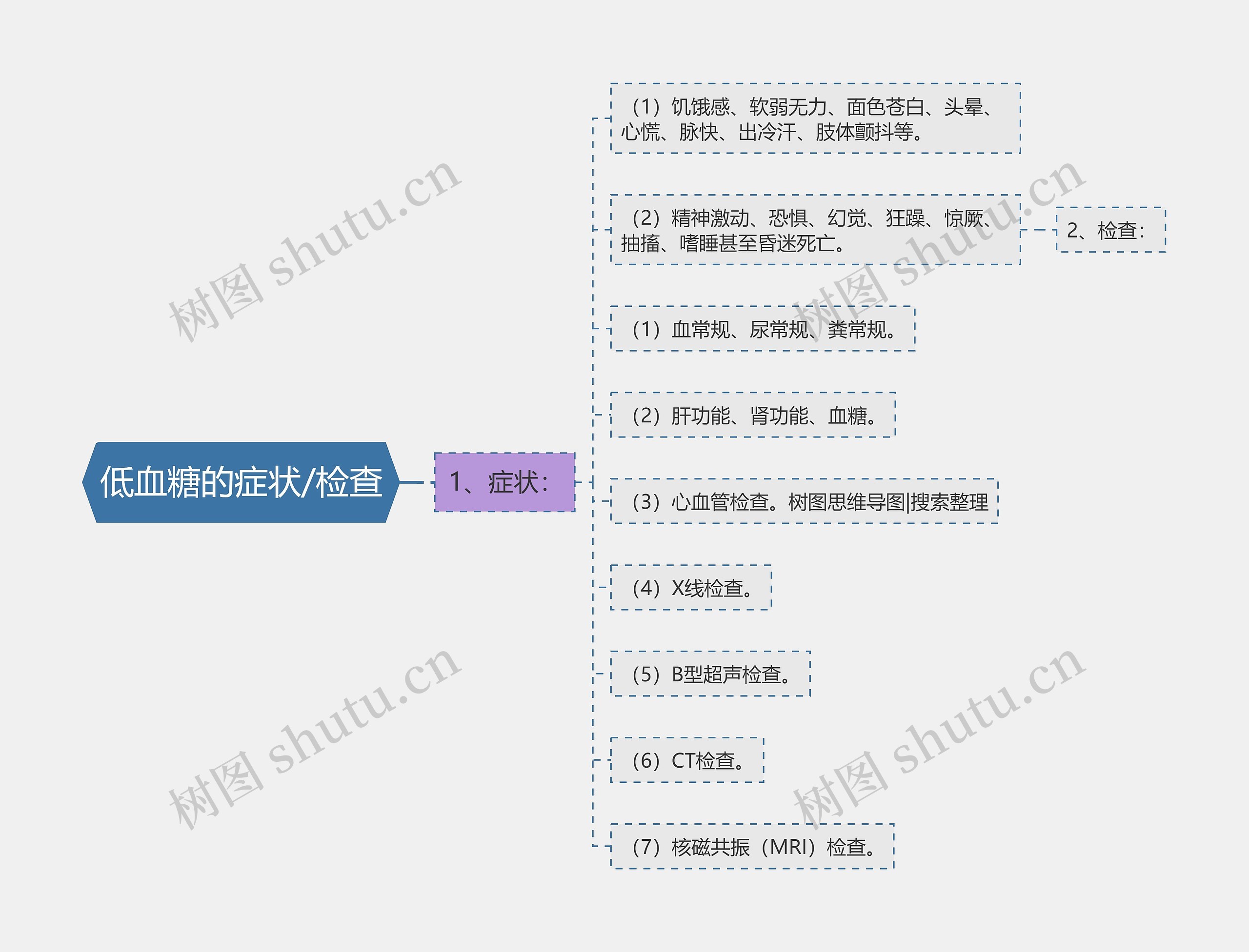 低血糖的症状/检查