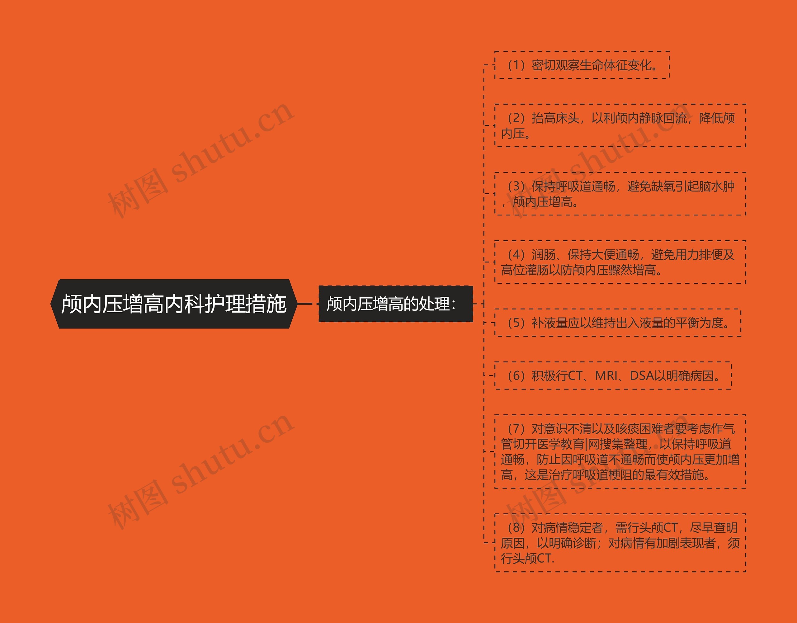 颅内压增高内科护理措施思维导图