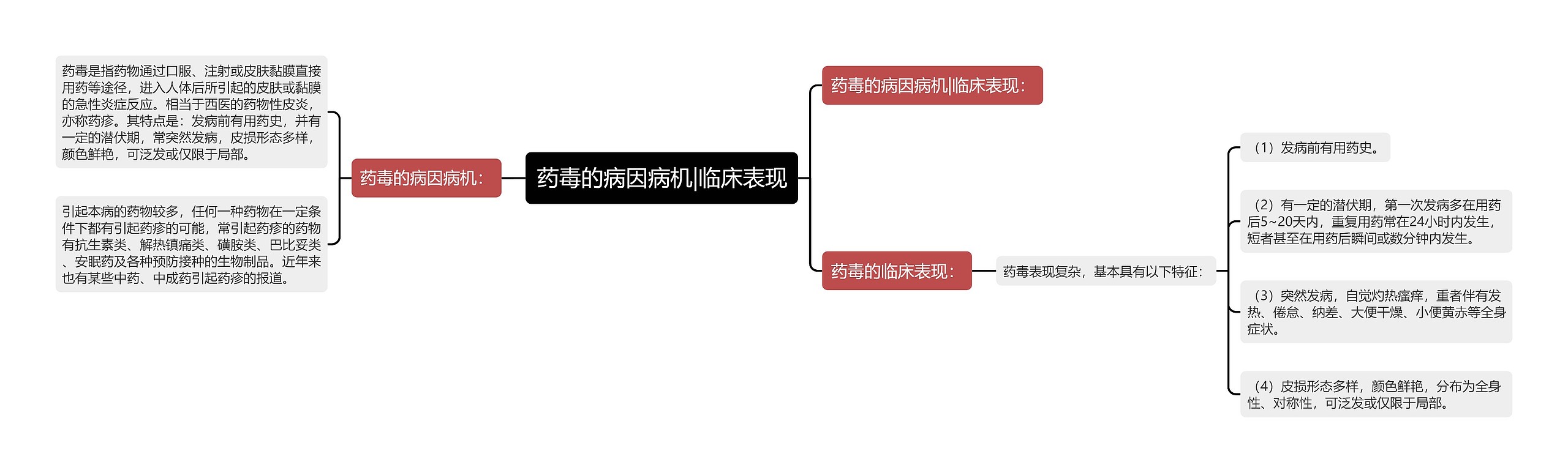 药毒的病因病机|临床表现