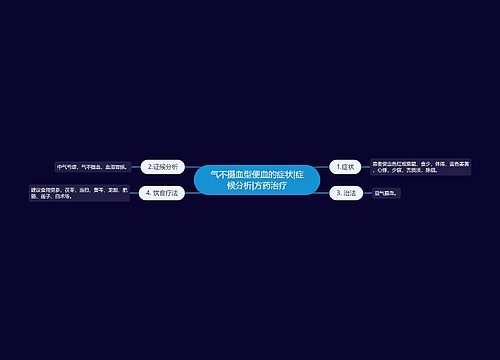 气不摄血型便血的症状|症候分析|方药治疗