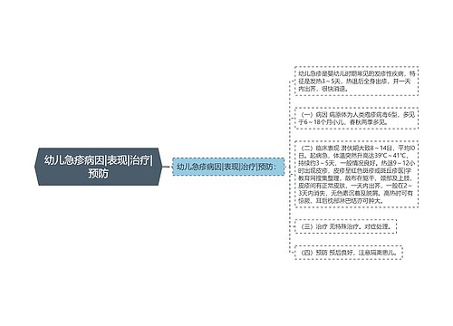 幼儿急疹病因|表现|治疗|预防