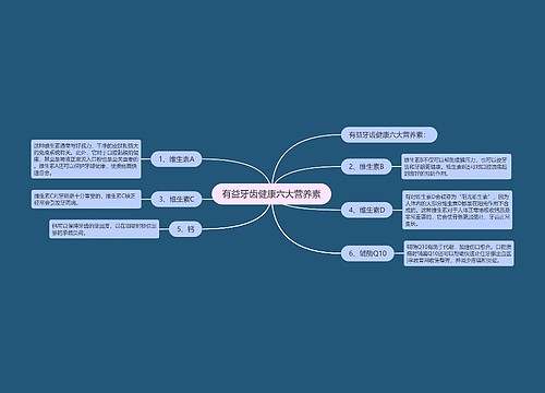 有益牙齿健康六大营养素